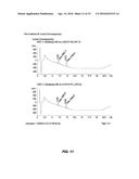 METHODS AND PROCESSES FOR APPLICATION OF DRUG DELIVERY POLYMERIC COATINGS diagram and image