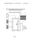 COATINGS CONTAINING MULTIPLE DRUGS diagram and image