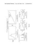 COATINGS CONTAINING MULTIPLE DRUGS diagram and image