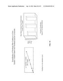 COATINGS CONTAINING MULTIPLE DRUGS diagram and image