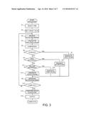 SWING EVALUATION APPARATUS, SWING EVALUATION METHOD, AND SWING EVALUATION     PROGRAM diagram and image