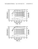 COPPER CHA ZEOLITE CATALYSTS diagram and image