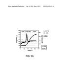 COPPER CHA ZEOLITE CATALYSTS diagram and image