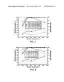 COPPER CHA ZEOLITE CATALYSTS diagram and image