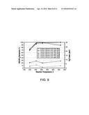 COPPER CHA ZEOLITE CATALYSTS diagram and image