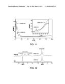 COPPER CHA ZEOLITE CATALYSTS diagram and image