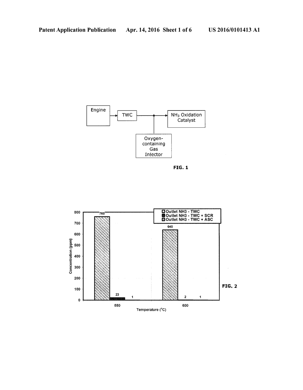 CATALYSTS FOR THE REDUCTION OF AMMONIA EMISSION FROM RICH-BURN EXHAUST - diagram, schematic, and image 02