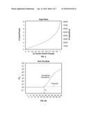 METHOD AND SYSTEM FOR ULTRA-HIGH DYNAMIC RANGE NUCLEIC ACID QUANTIFICATION diagram and image