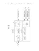 Liquid Ejecting Apparatus and Liquid Ejecting Method diagram and image