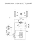 Methods and Systems of Controlling A Vehicle Powertrain diagram and image