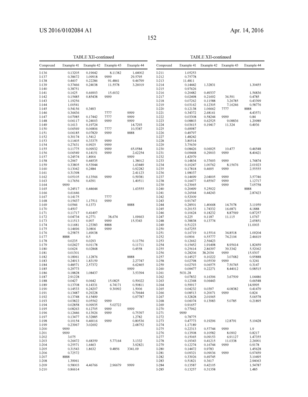 COMPOSITIONS AND METHODS FOR INHIBITION OF THE JAK PATHWAY - diagram, schematic, and image 153