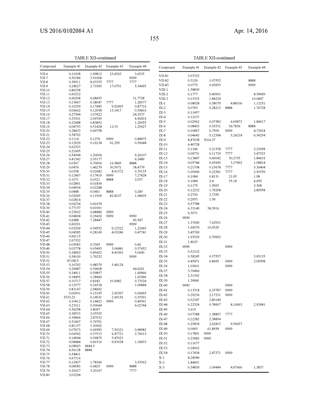 COMPOSITIONS AND METHODS FOR INHIBITION OF THE JAK PATHWAY - diagram, schematic, and image 156