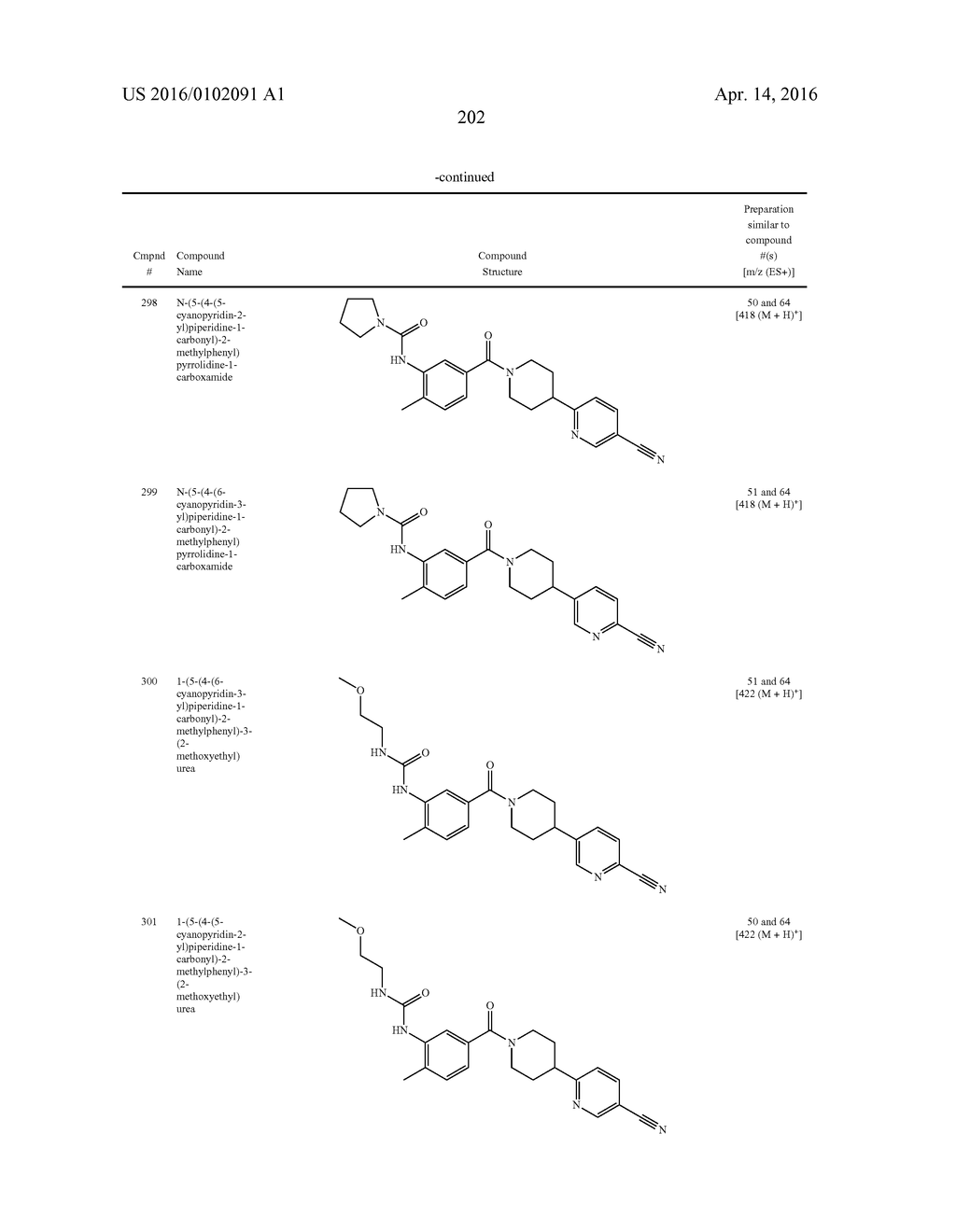 HETEROCYCLIC MODULATORS OF LIPID SYNTHESIS - diagram, schematic, and image 203