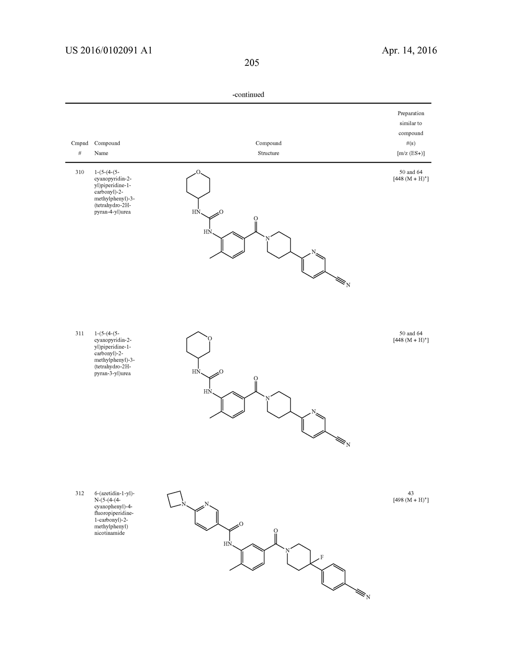 HETEROCYCLIC MODULATORS OF LIPID SYNTHESIS - diagram, schematic, and image 206