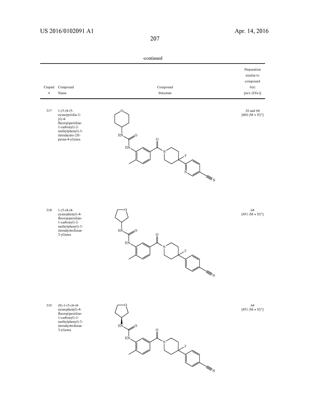 HETEROCYCLIC MODULATORS OF LIPID SYNTHESIS - diagram, schematic, and image 208