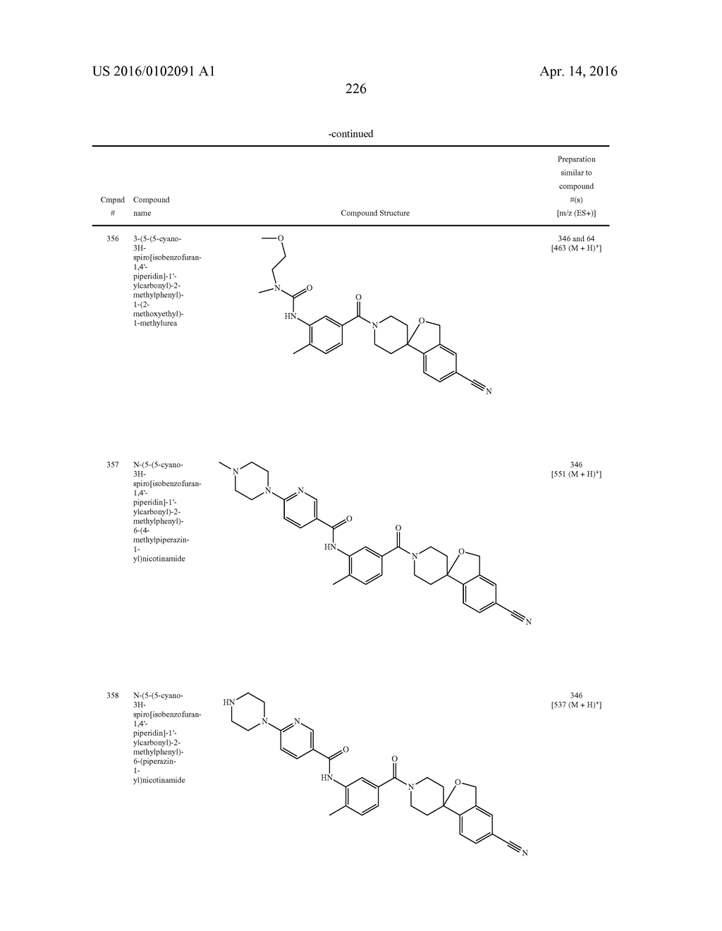 HETEROCYCLIC MODULATORS OF LIPID SYNTHESIS - diagram, schematic, and image 226