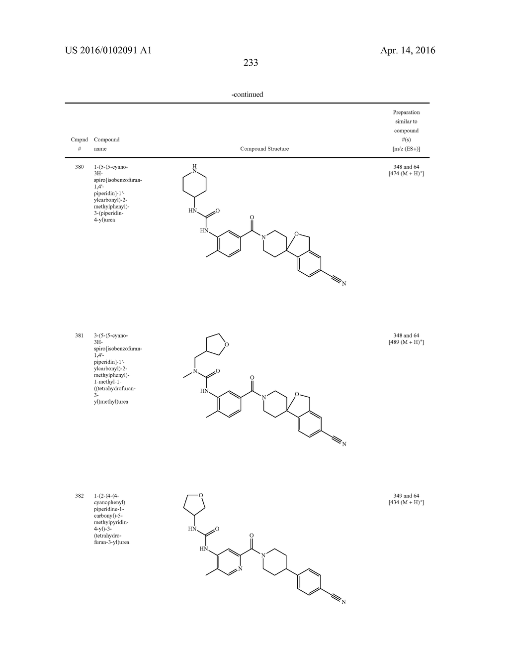 HETEROCYCLIC MODULATORS OF LIPID SYNTHESIS - diagram, schematic, and image 233