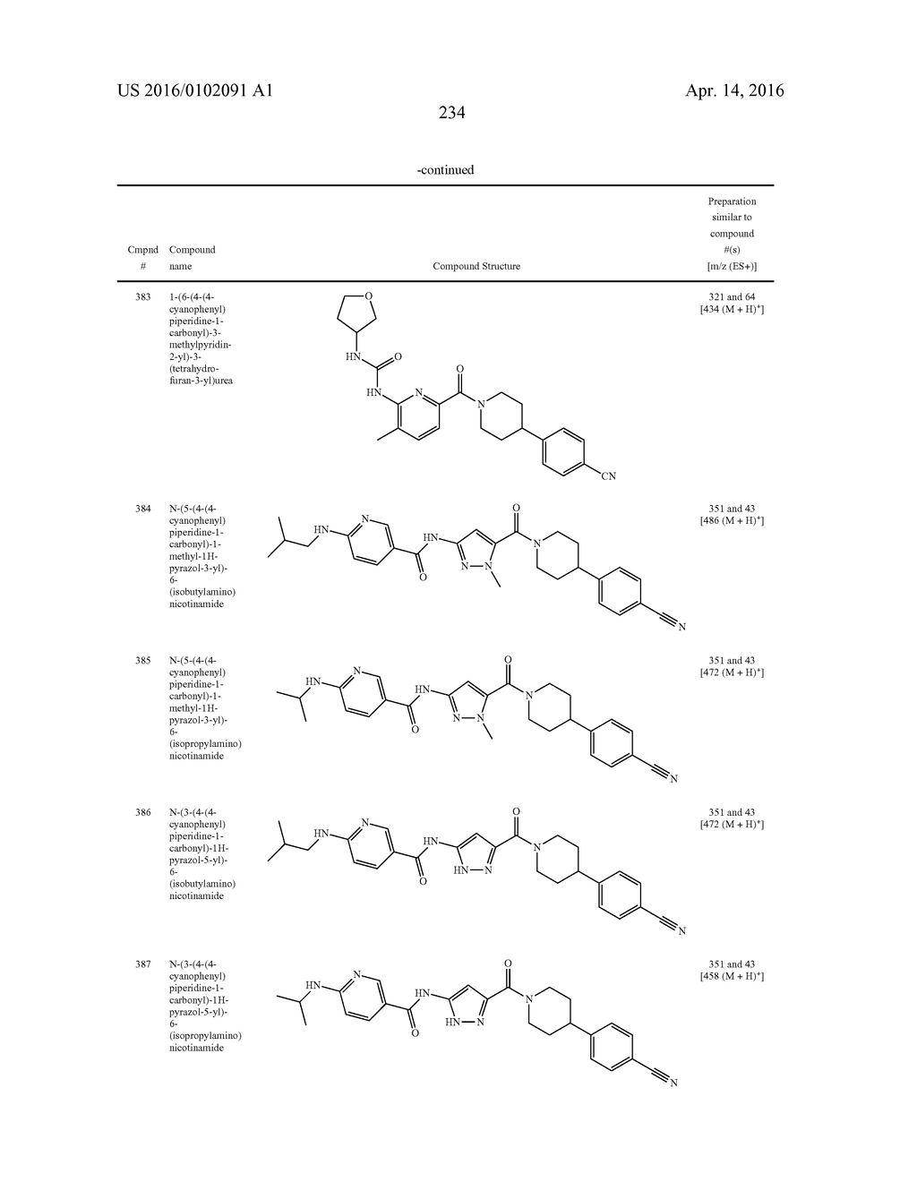 HETEROCYCLIC MODULATORS OF LIPID SYNTHESIS - diagram, schematic, and image 234