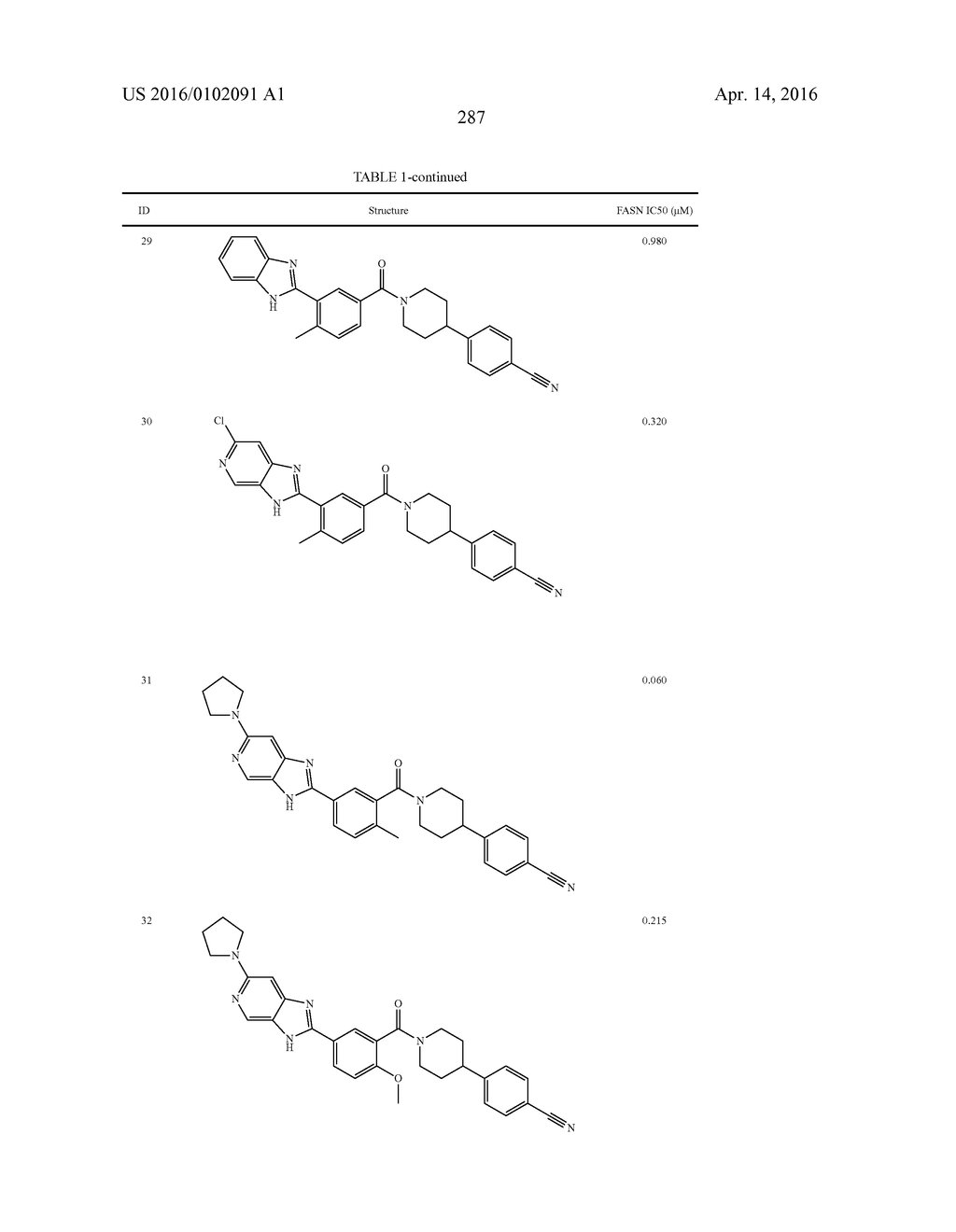 HETEROCYCLIC MODULATORS OF LIPID SYNTHESIS - diagram, schematic, and image 287