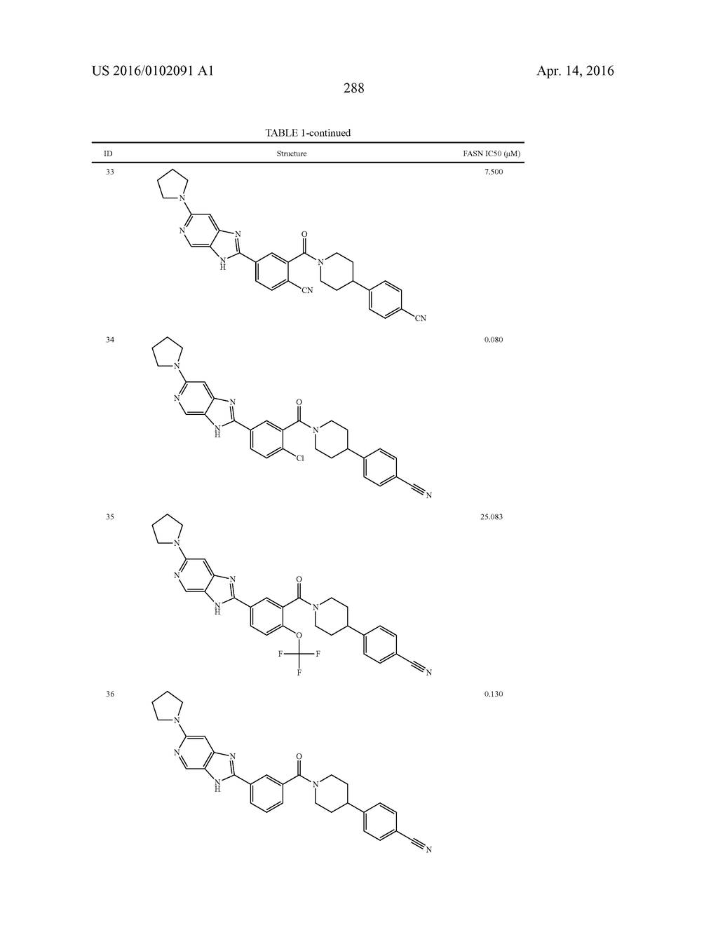 HETEROCYCLIC MODULATORS OF LIPID SYNTHESIS - diagram, schematic, and image 288