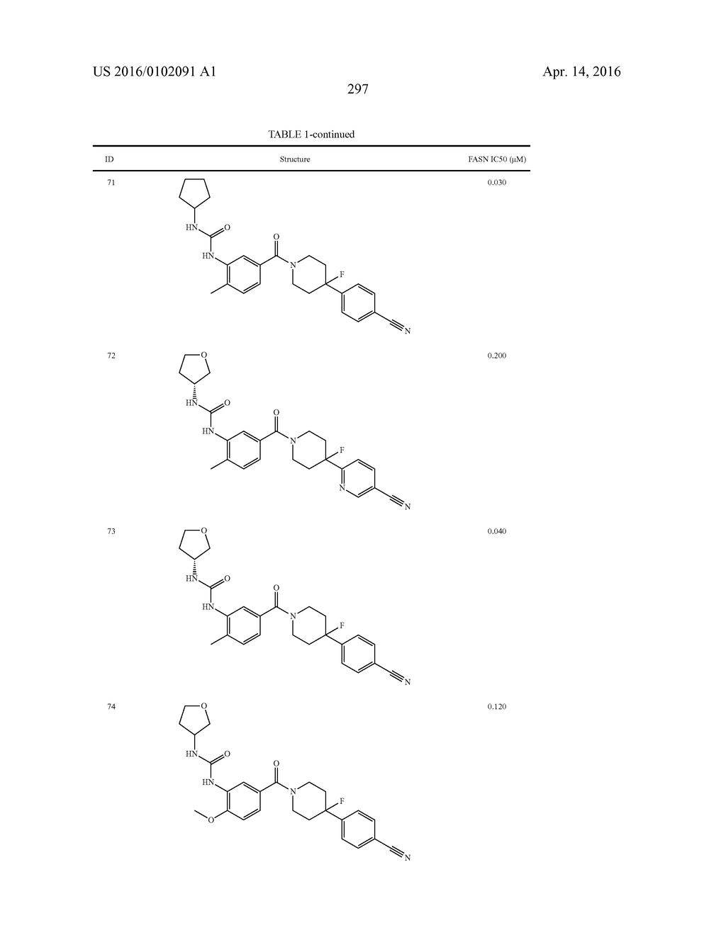 HETEROCYCLIC MODULATORS OF LIPID SYNTHESIS - diagram, schematic, and image 297