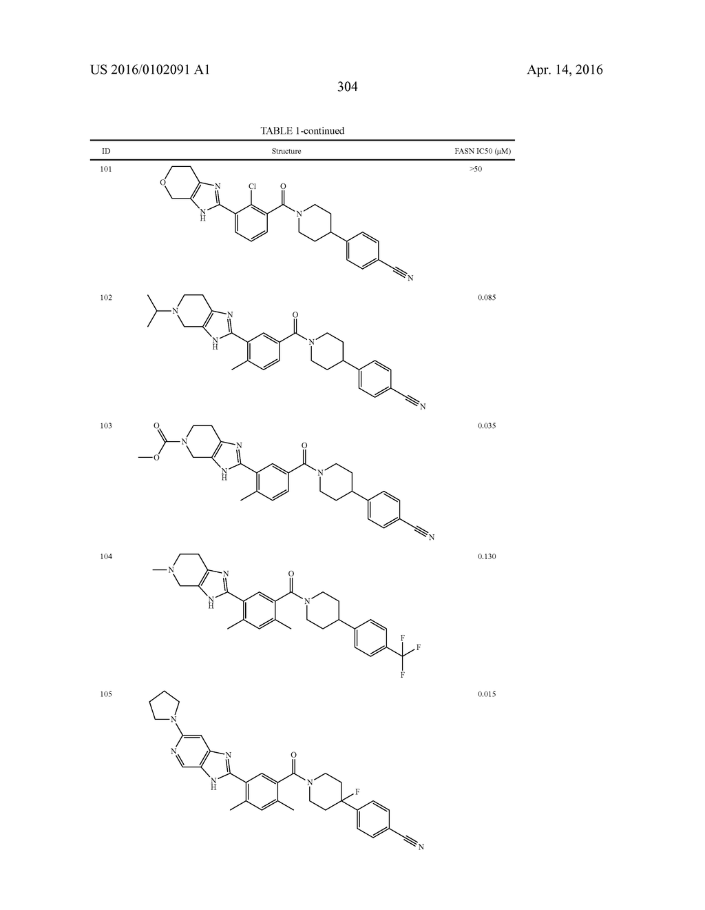 HETEROCYCLIC MODULATORS OF LIPID SYNTHESIS - diagram, schematic, and image 304