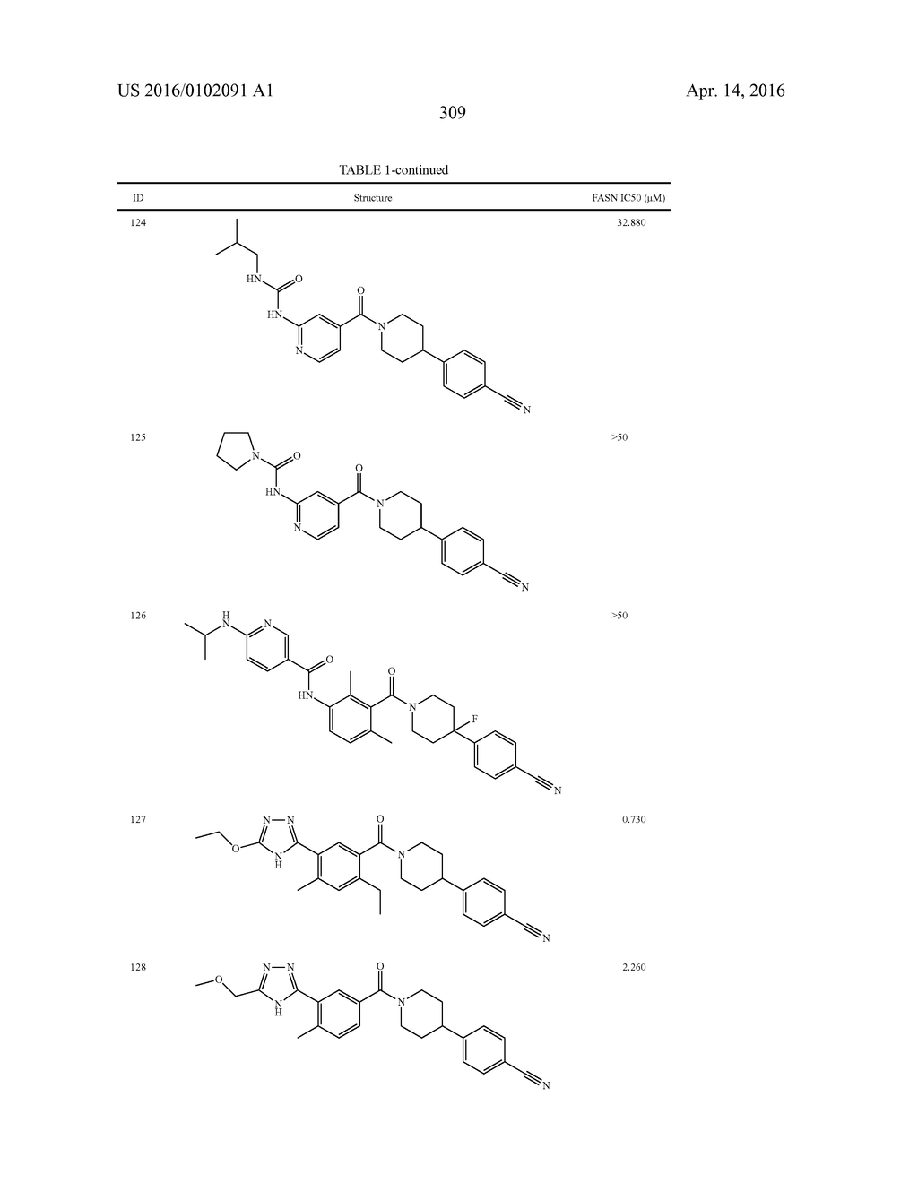 HETEROCYCLIC MODULATORS OF LIPID SYNTHESIS - diagram, schematic, and image 309