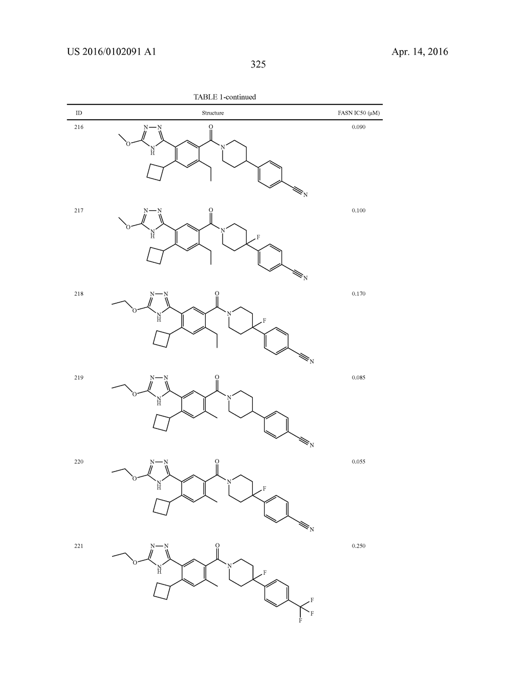 HETEROCYCLIC MODULATORS OF LIPID SYNTHESIS - diagram, schematic, and image 325