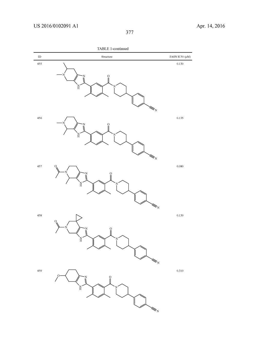 HETEROCYCLIC MODULATORS OF LIPID SYNTHESIS - diagram, schematic, and image 377