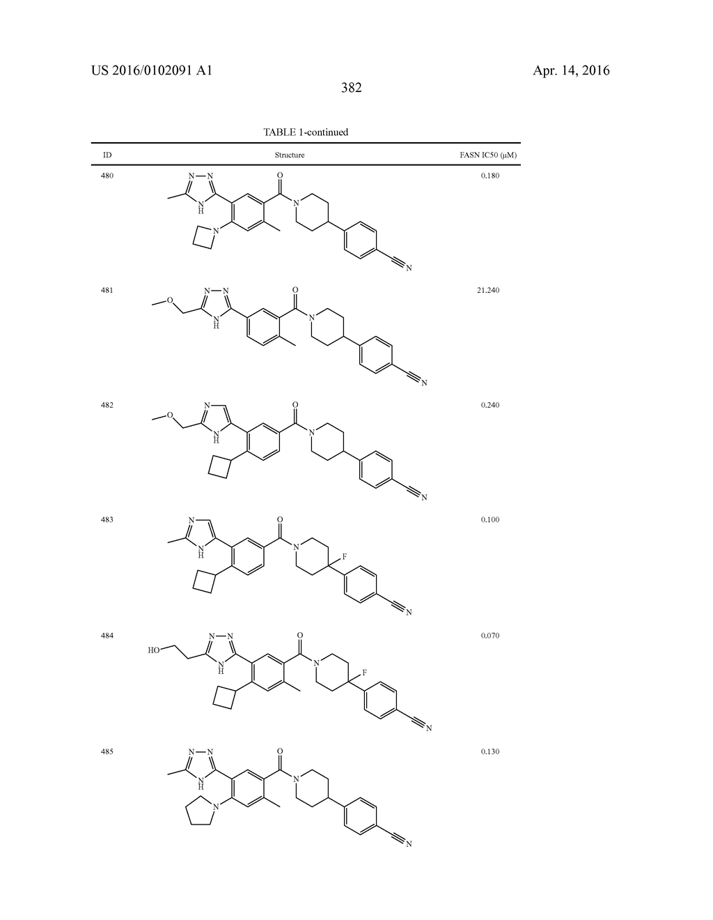 HETEROCYCLIC MODULATORS OF LIPID SYNTHESIS - diagram, schematic, and image 382