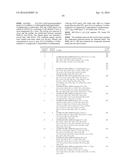 COMPOSITIONS USEFUL FOR TREATING DISORDERS RELATED TO KIT diagram and image