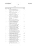 COMPOSITIONS USEFUL FOR TREATING DISORDERS RELATED TO KIT diagram and image