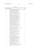 COMPOSITIONS USEFUL FOR TREATING DISORDERS RELATED TO KIT diagram and image