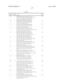 COMPOSITIONS USEFUL FOR TREATING DISORDERS RELATED TO KIT diagram and image