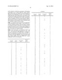 COMPOSITIONS USEFUL FOR TREATING DISORDERS RELATED TO KIT diagram and image