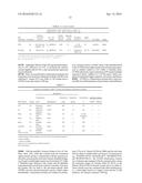 STABILIZED SOLUBLE PREFUSION RSV F POLYPEPTIDES diagram and image