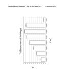 CROSSLINKED HUMAN OR ANIMAL TISSUE PRODUCTS AND THEIR METHODS OF     MANUFACTURE AND USE diagram and image