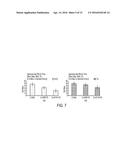 METHODS AND COMPOSITIONS FOR TREATING BRAIN DISEASES diagram and image