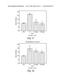 METHODS AND COMPOSITIONS FOR TREATING BRAIN DISEASES diagram and image