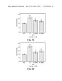 METHODS AND COMPOSITIONS FOR TREATING BRAIN DISEASES diagram and image