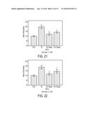 METHODS AND COMPOSITIONS FOR TREATING BRAIN DISEASES diagram and image