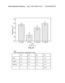 METHODS AND COMPOSITIONS FOR TREATING BRAIN DISEASES diagram and image