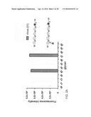 COMPOSITIONS AND METHODS FOR TREATMENT AND DETECTION OF CANCERS diagram and image