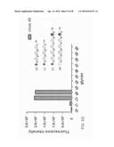 COMPOSITIONS AND METHODS FOR TREATMENT AND DETECTION OF CANCERS diagram and image