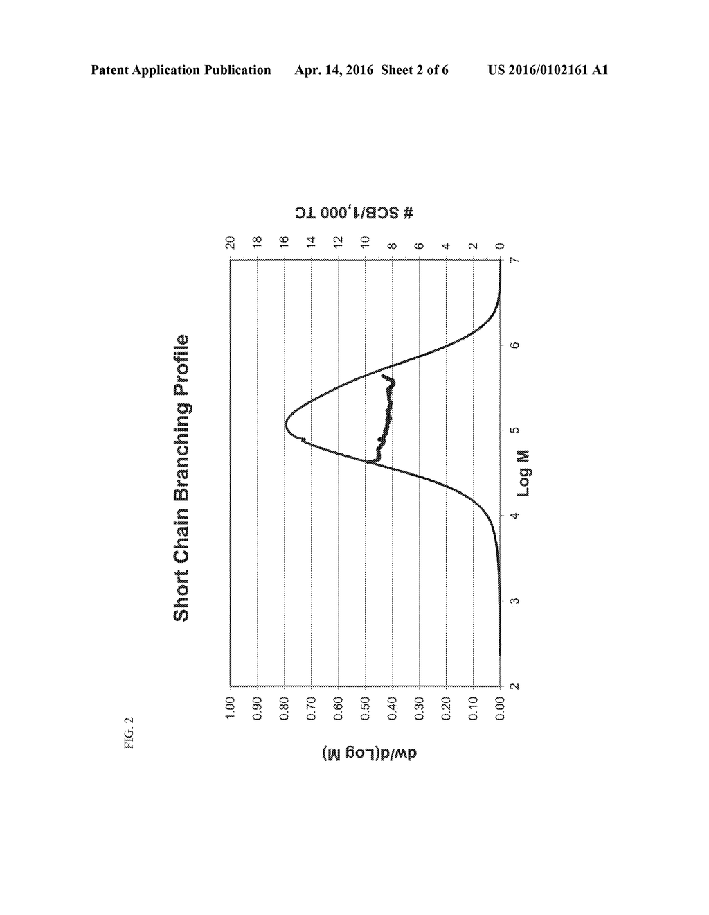 Titanium Phosphinimide and Titanium Iminoimidazolidide Catalyst Systems     With Activator-Supports - diagram, schematic, and image 03