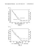 NATURAL OIL POLYOLS DERIVED FROM POST-CONSUMER RECYCLE OILS diagram and image