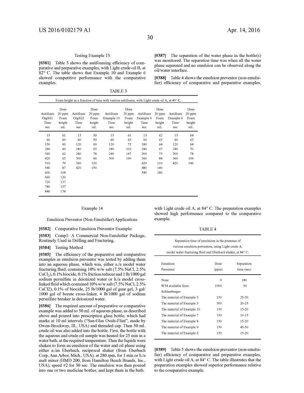 HYROPHILIC ETHYLENE OXIDE FREE EMULSIFIER COMPRISING DENDRIMERIC     POLYHYDROXYLATED ESTER MOIETIES - diagram, schematic, and image 31