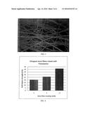 EFFICIENT POLYMER COMPOSITES BASED ON NATURAL WOOL diagram and image