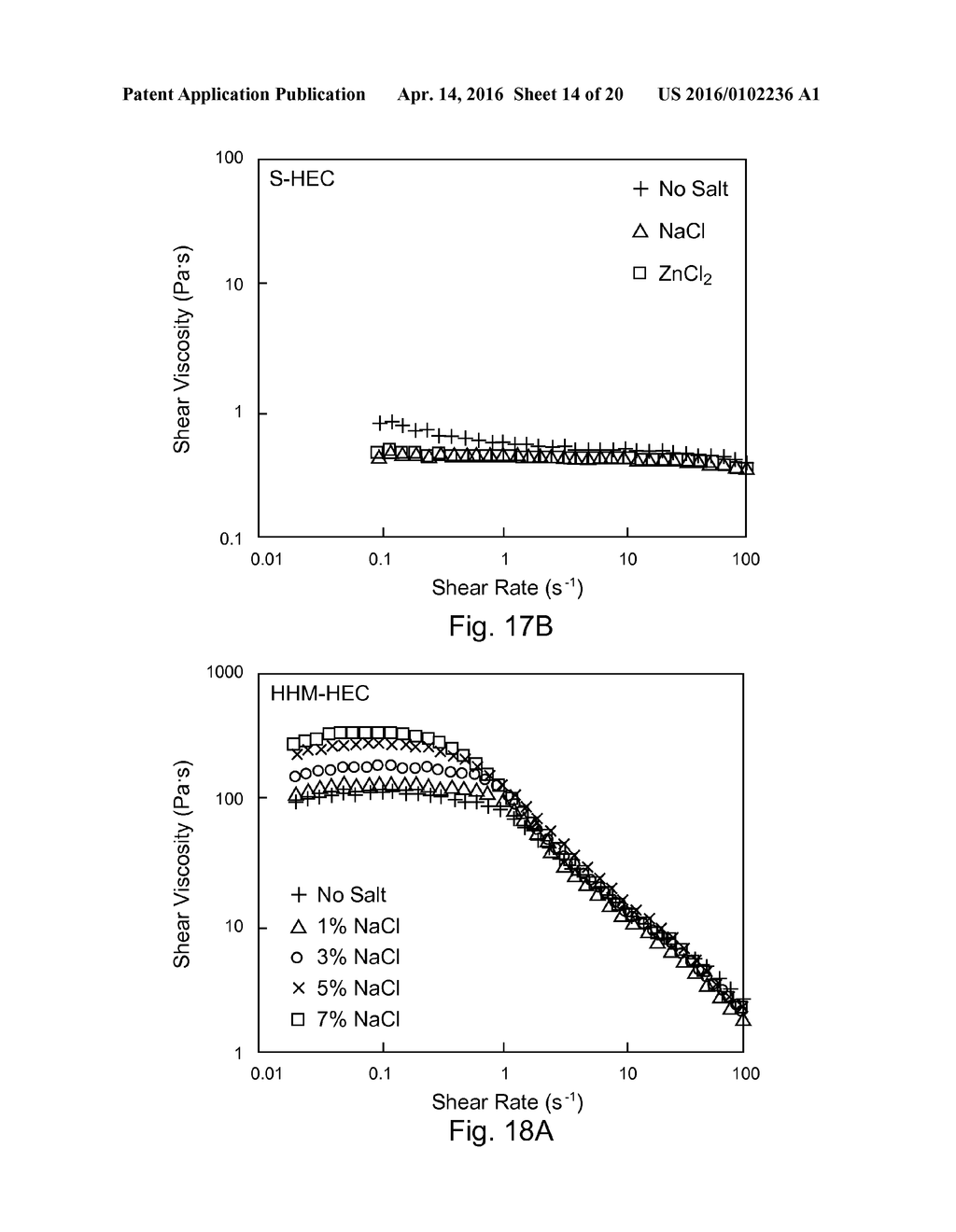 HYDROPHOBICALLY AND HYDROPHILICALLY MODIFIED POLYSACCHARIDES AND METHODS     OF USING THE SAME FOR TREATMENT OF A SUBTERRANEAN FORMATION - diagram, schematic, and image 15