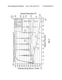 Stabilization of High Molecular Weight Polysaccharide Solutions at High     Temperatures diagram and image